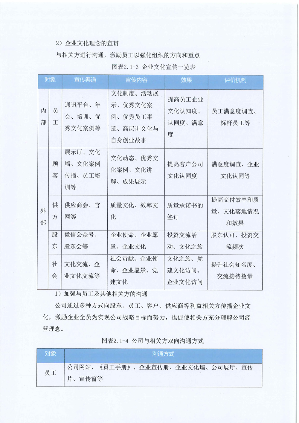 2024年企業(yè)社會(huì)責(zé)任報(bào)告-9.jpg