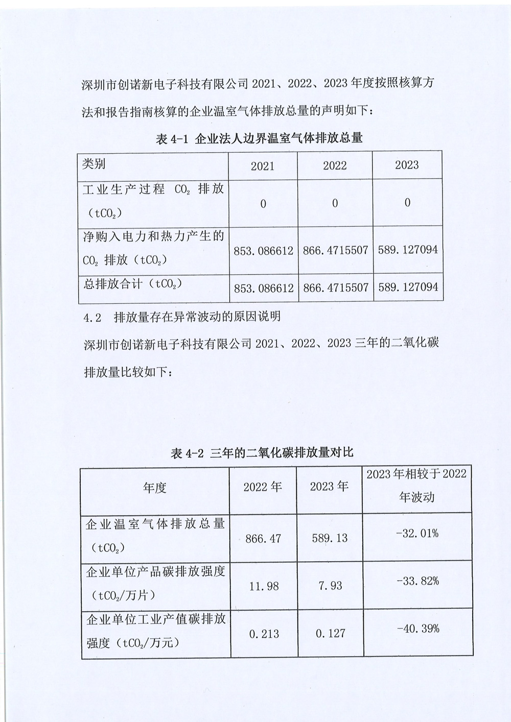 創(chuàng)諾新-溫室氣體-16.jpg